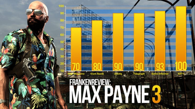 Illustration for article titled Max Payne 3 Unloads Both Barrels Into Game Critics and They Just Won't Die