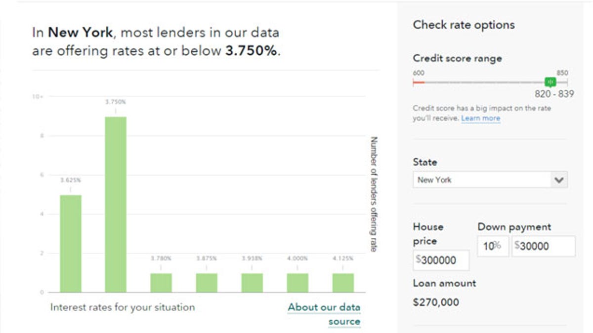 mortgage rate comparison tool