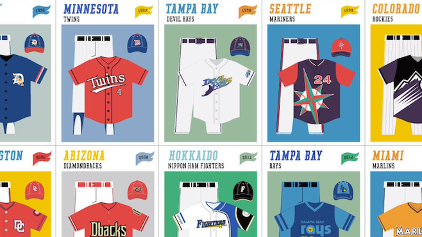 The History Of MLB Uniforms, In One Chart