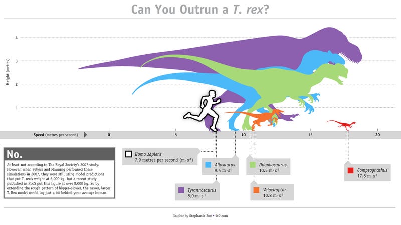 t rex range