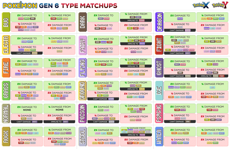 Easy Pokemon Type Chart