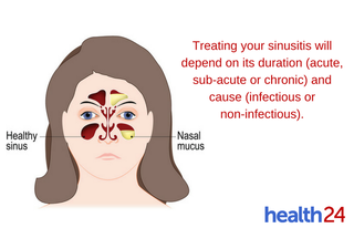 Illustration for article titled The Best Chronic Sinusitis Treatments