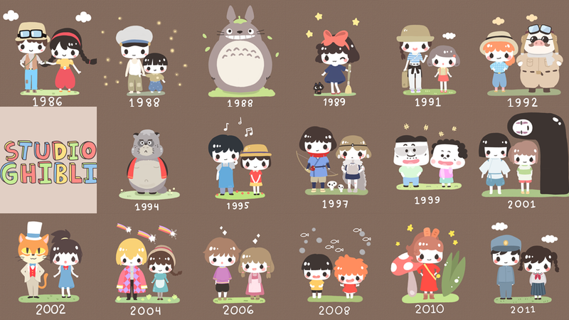 That S A Lot Of Studio Ghibli Characters Can You Name Them All   18stovtprf0lrpng 