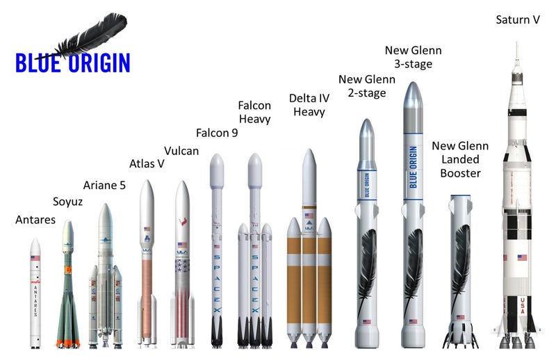 Illustration for article titled Jeff Bezos desvela su primer cohete orbital: el gigantesco "New Glenn" de Blue Origin