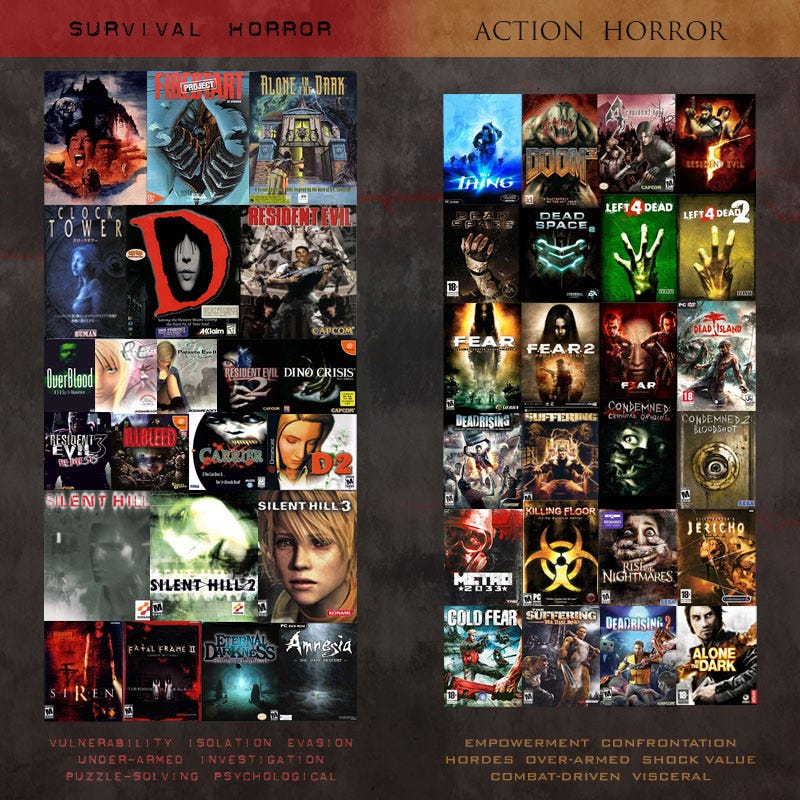 Resident Evil 3 Vs. Resident Evil 4 Separating Survival Horror from