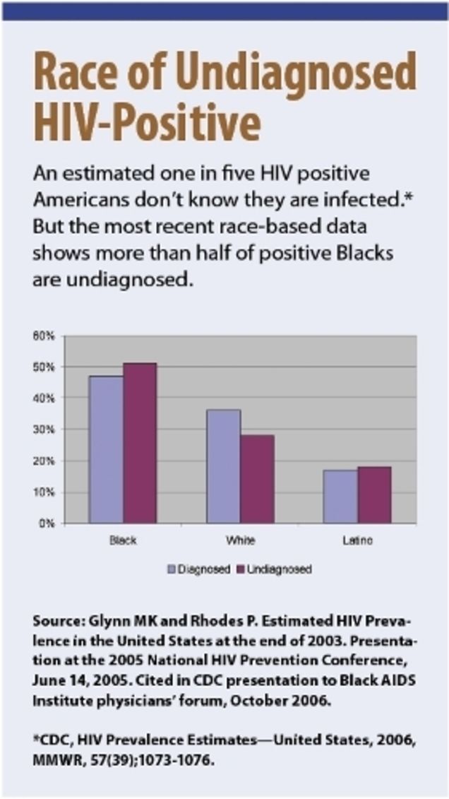 Illustration for article titled The AIDS Epidemic, by the Numbers
