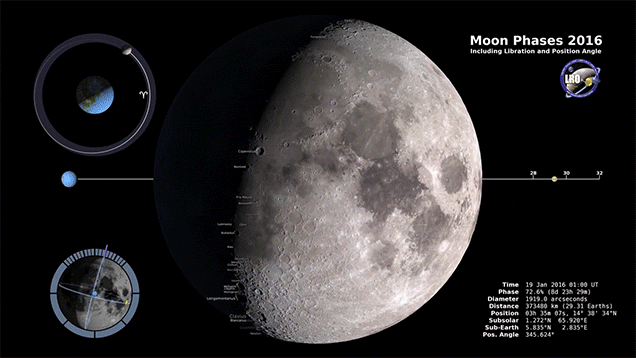 What the moon will look like for each day in 2016