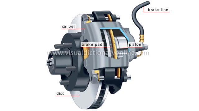 How To Make Sure Your Brakes Aren't Going To Suddenly Fail