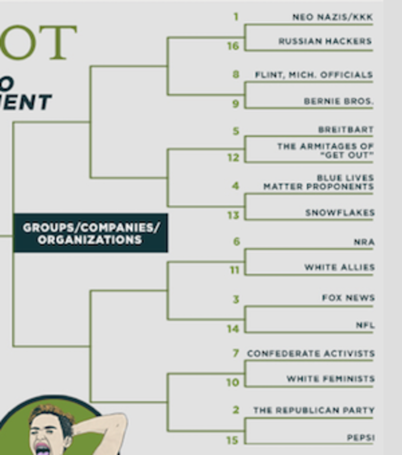 Illustration for article titled 2017 World Wypipo Tournament, Round 1, Part 2: Beckys, the Klan and the NFL Get Their Shot