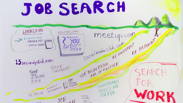 Start a New Job Search 18 Months After Starting a New Job