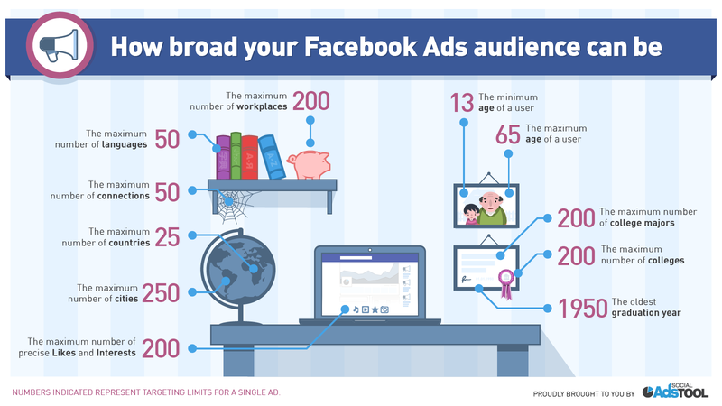 Illustration for article titled Facebook’s Suggested Posts are Advertising Android Malware