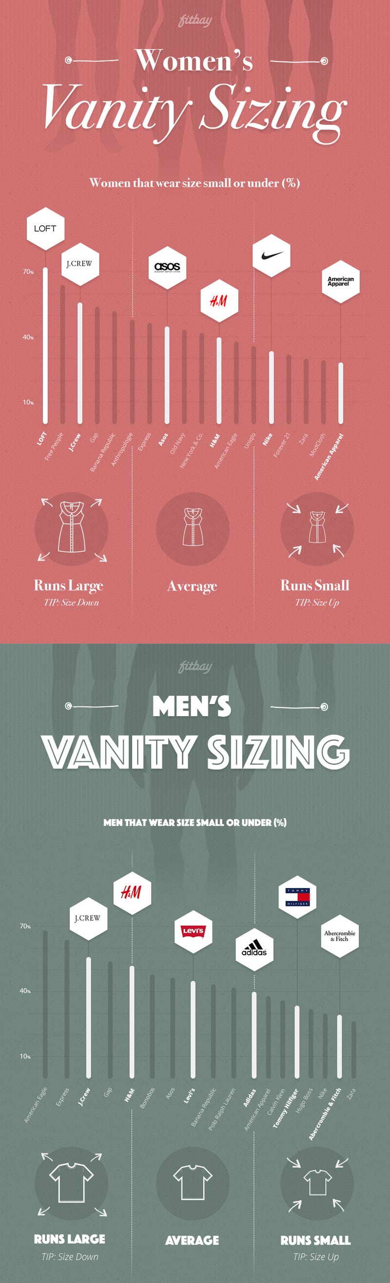 Maurices Size Chart