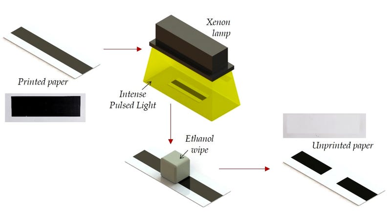 Illustration for article titled A New Way To Erase Ink Lets You Reuse Printouts Without Recycling