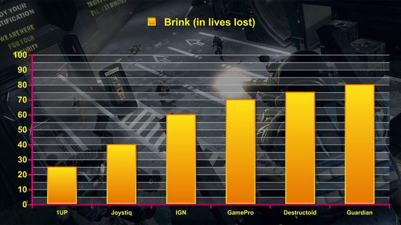 Illustration for article titled Brink Teeters at the Edge of Critical Failure