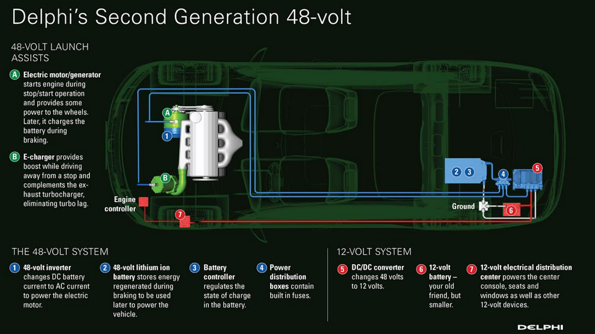 Everything You Need To Know About The Upcoming 48 Volt Electrical Everything You Need To Know About The Upcoming 48 Volt Electrical Revolution In Cars