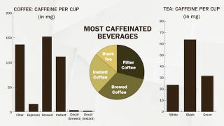 The Coffee Vs. Tea Infographic Lays Out Each Drink's Benefits Side-By-Side