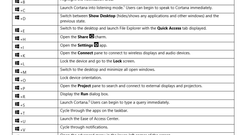 windows keyboard shortcuts cheat sheet pdf windows keyboard shortcuts cheat sheet pdf