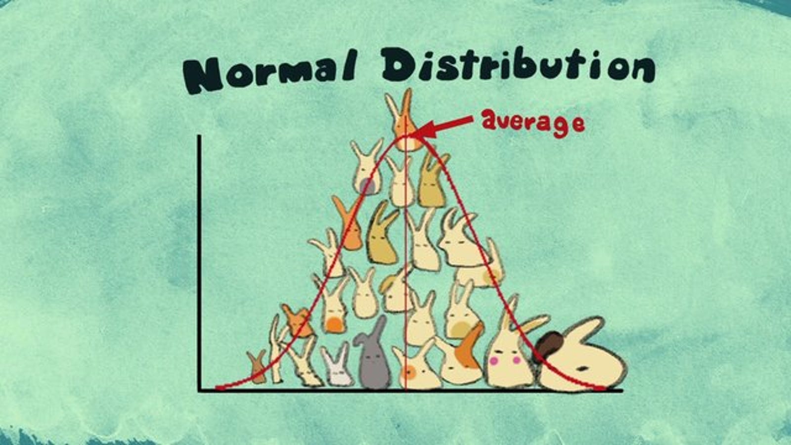 The central limit theorem, explained with bunnies and dragons