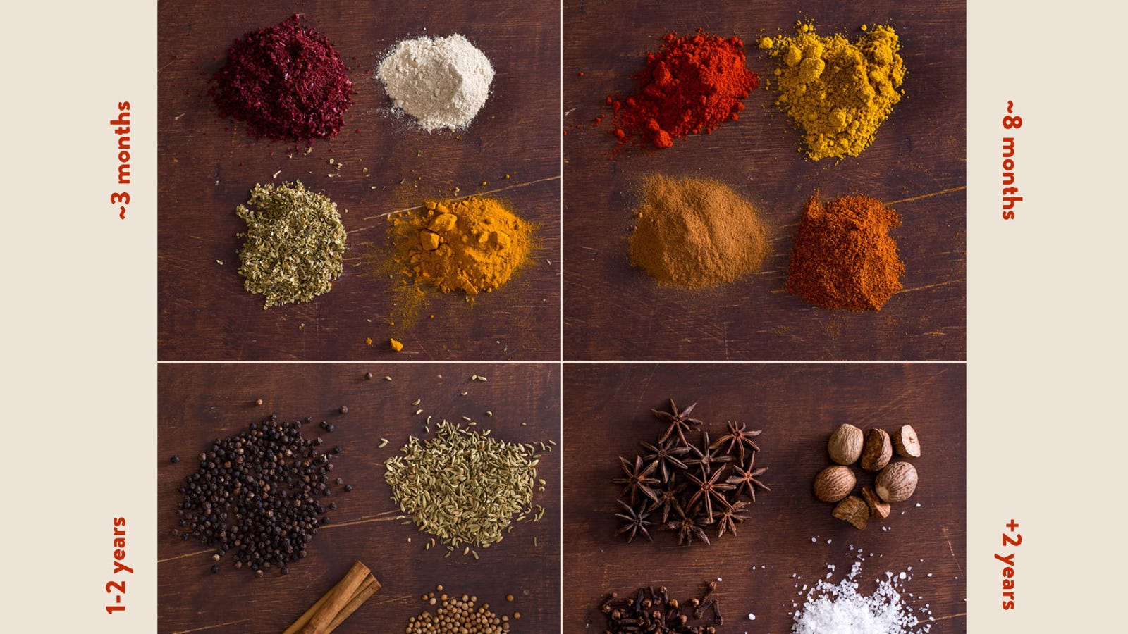 This Cheat Sheet Lists The Shelf Life Of Common Spices