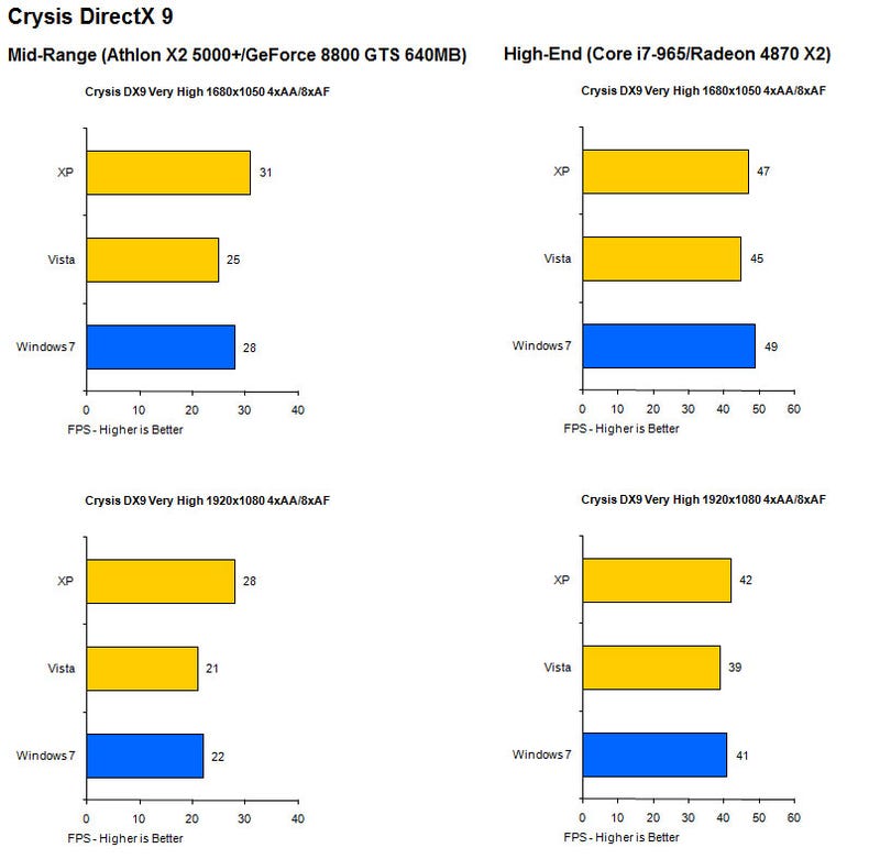 Dx9 redistributable windows 7