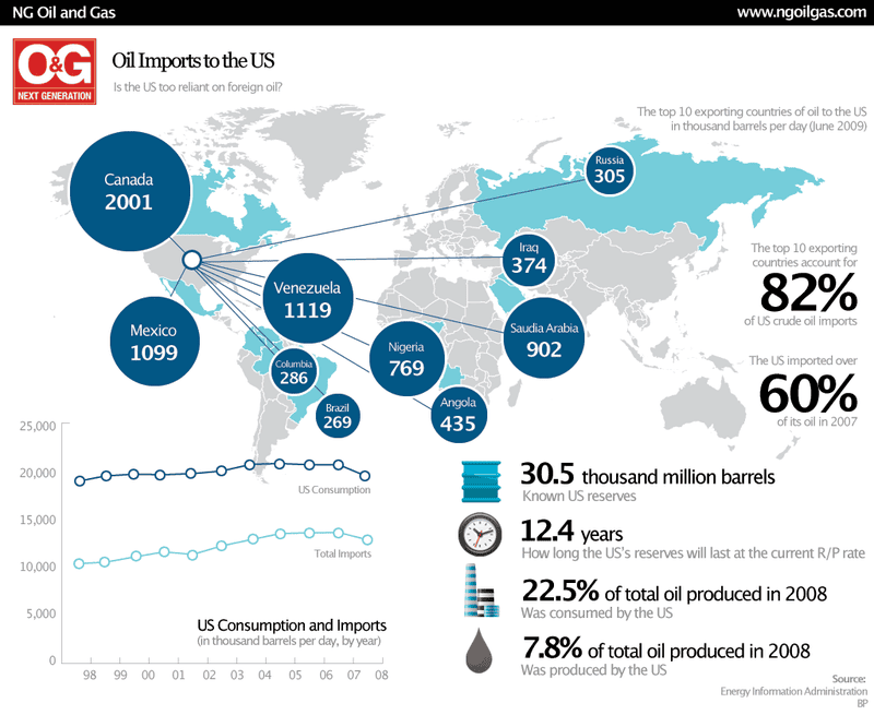 Illustration for article titled This Is Where Gasoline Really Comes From