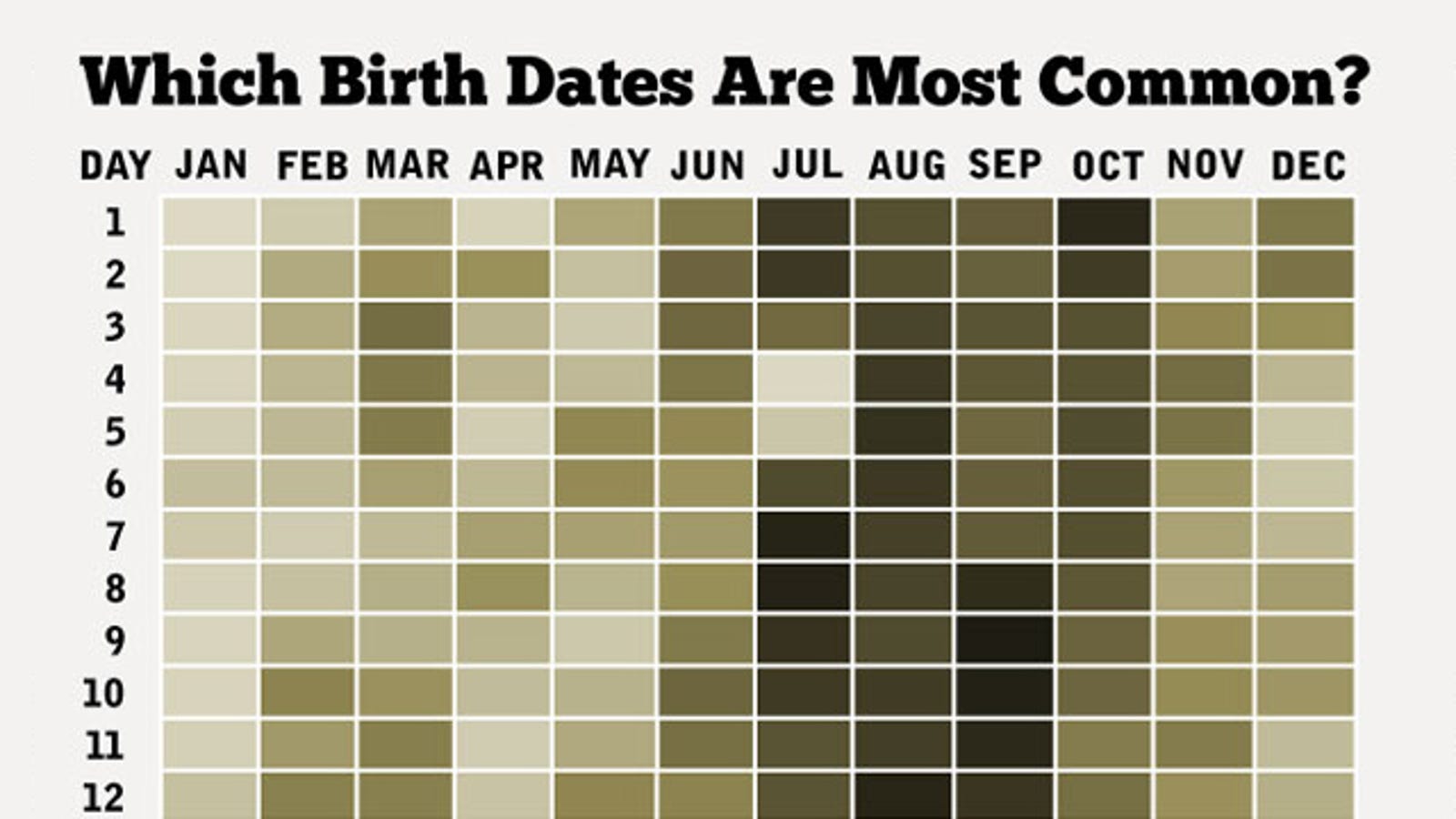 How Common Is Your Birthday?