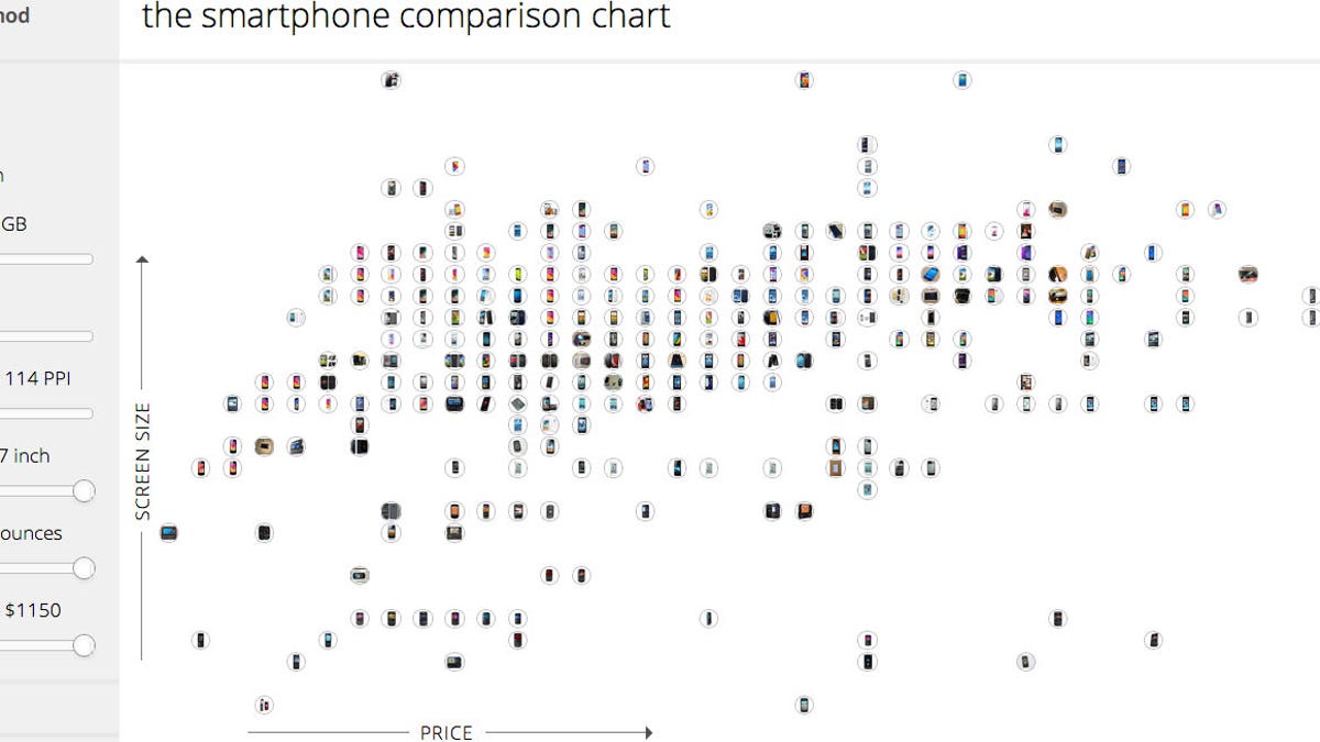 A Handy Chart That Shows Which Smartphone You Should
