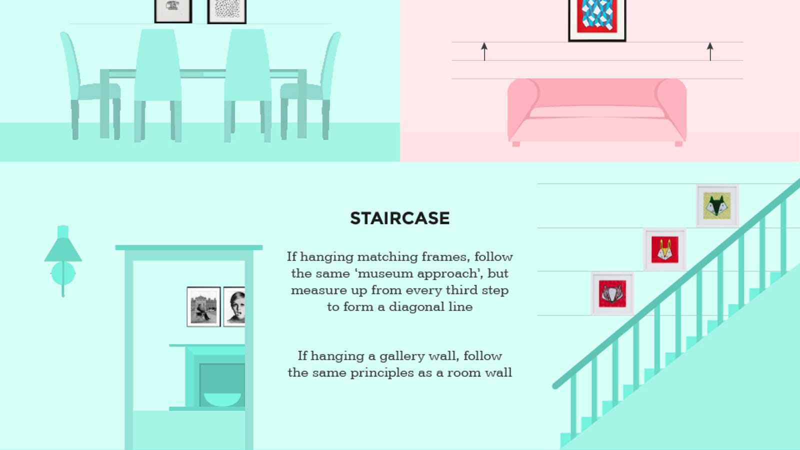 Simple Rules of Thumb for Decorating Your Walls