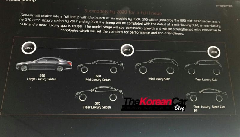 Hyundai So Screwed It S Banking On The Genesis Coupe