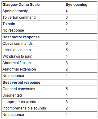 The neuroscience of comas, or what it means to be trapped inside your ...