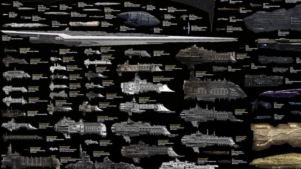 Every Sci-Fi Starship Ever*, In One Mindblowing Comparison Chart