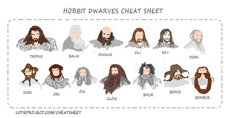 Illustration for article titled Flow chart breaks down each Hobbit dwarf by their bizarro beards