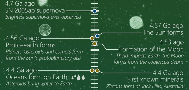 photo of This Timeline Shows the Entire History—and Potential Future—of the Universe image