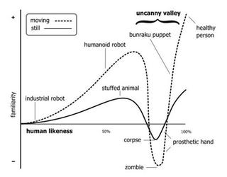 Illustration for article titled Is The "Uncanny Valley" Pseudoscience?