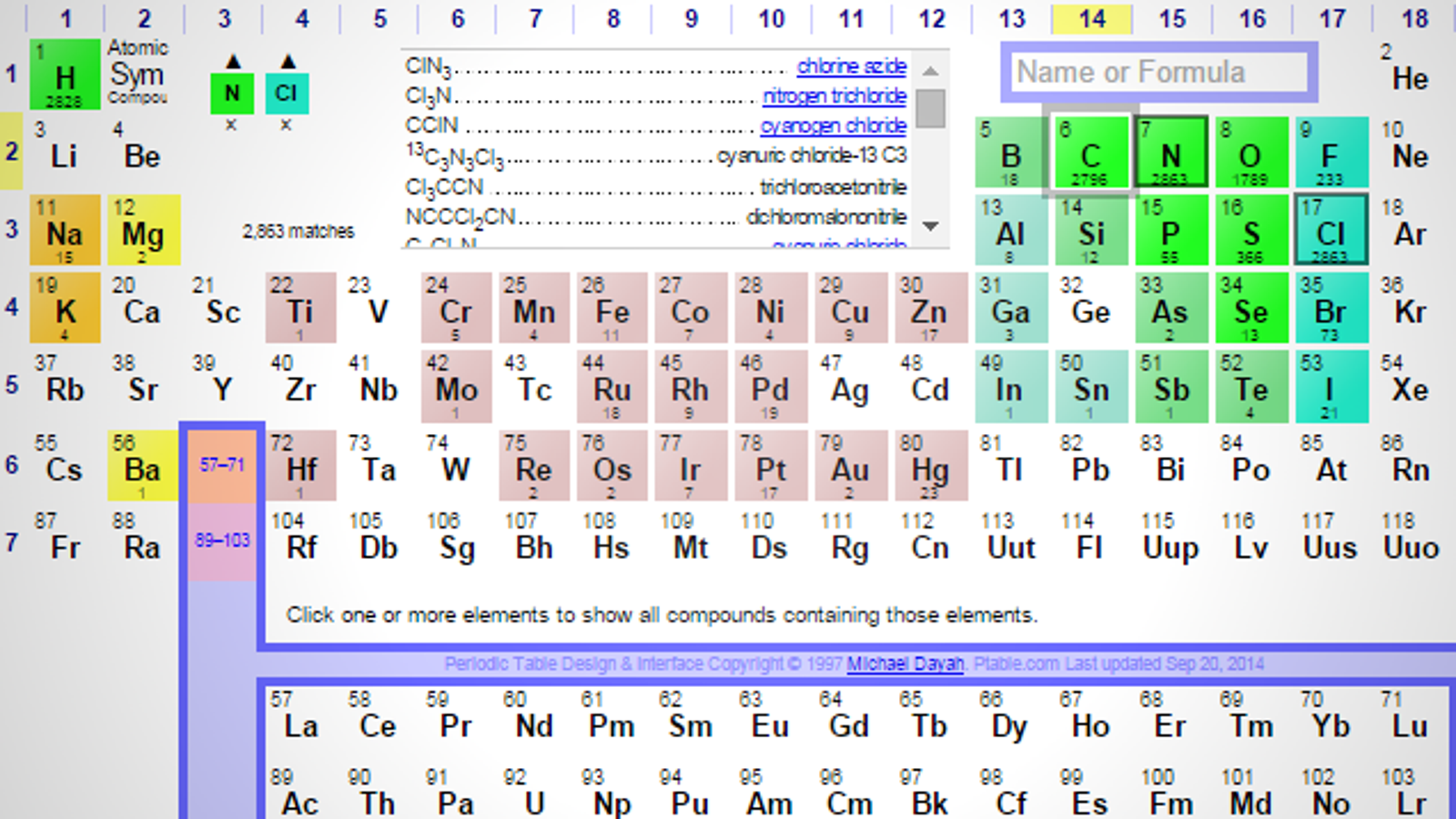 ptable periodic table