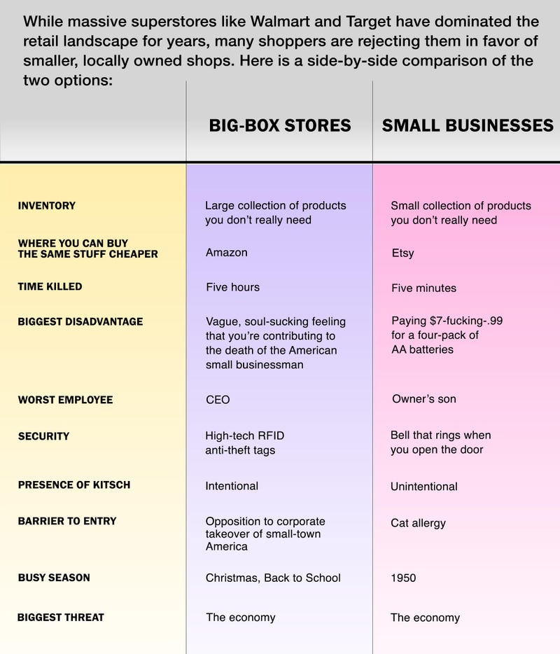 Big-Box Stores Vs. Small Businesses