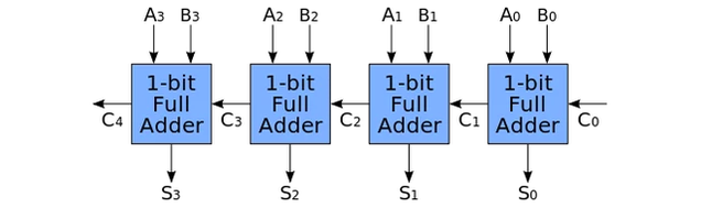 How Computer Chips Work | Gizmodo UK