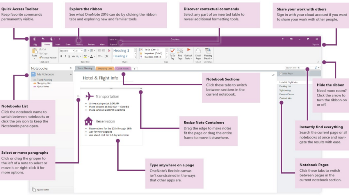 Onenote for mac tutorial