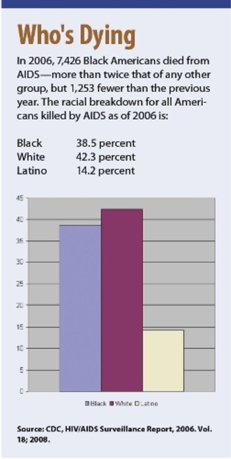 Illustration for article titled The AIDS Epidemic, by the Numbers
