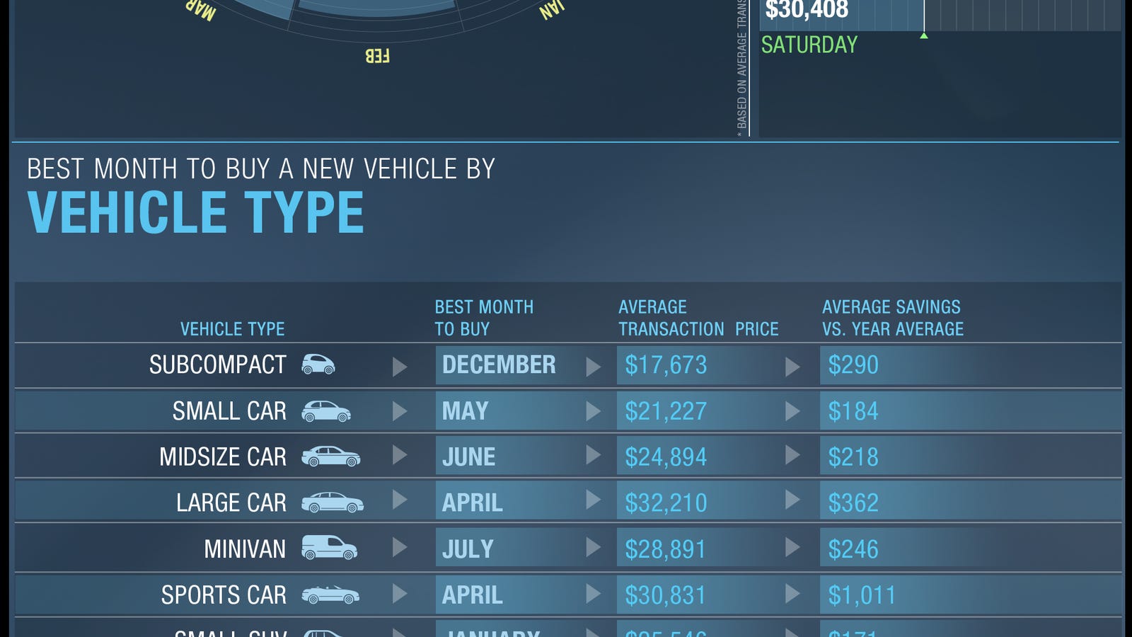 This Infographic Reveals The Best Times To Buy A New Car