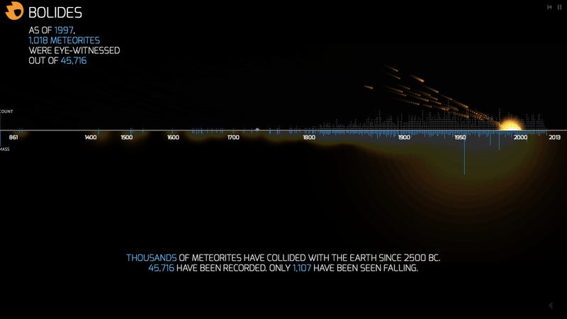 All The Meteorites That Have Been Seen Falling to Earth ...