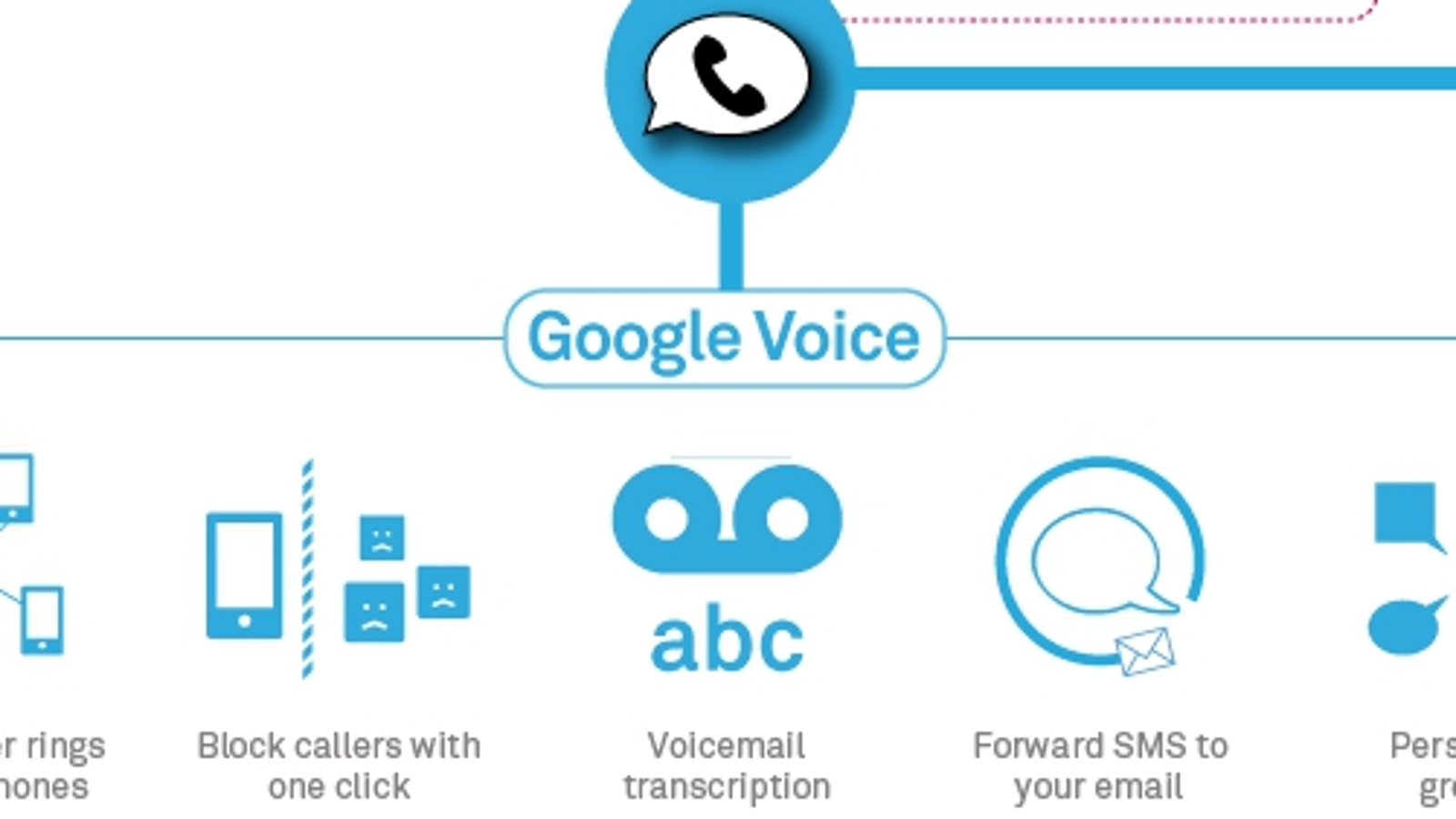unlock google voice number