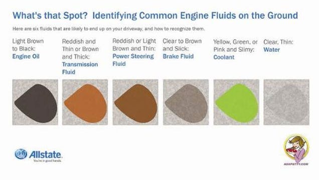 6 Common Fluids That Can Leak from Your Car, and How to Diagnose Them