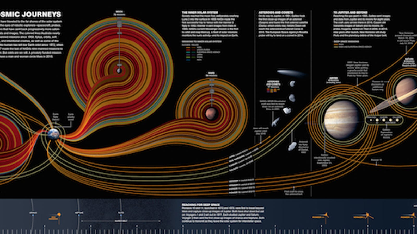 All the Robotic Space Explorers since 1958