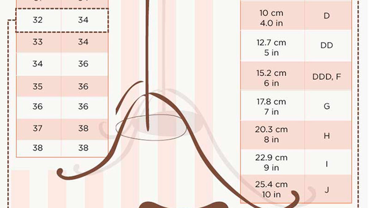 How Much Do Weigh By Cup Size Chart