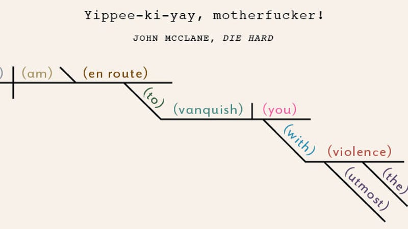 Breaking Down Quotable Movie Lines By Grammatical Construction