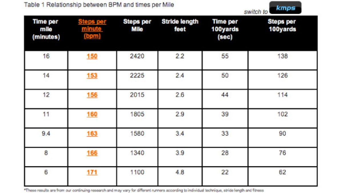 Running Cadence Chart