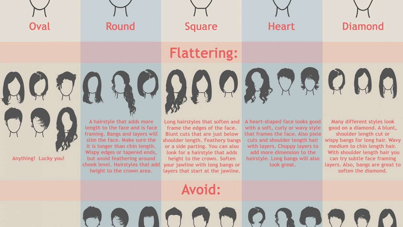 Find the Best Women's Hairstyle for Your Face Shape