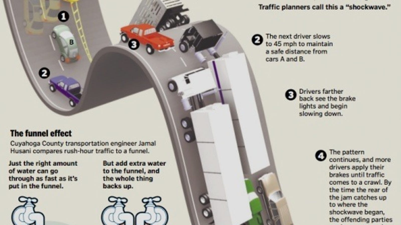 Helpful Holiday Traffic Graphic: Why Highways Come To A Halt