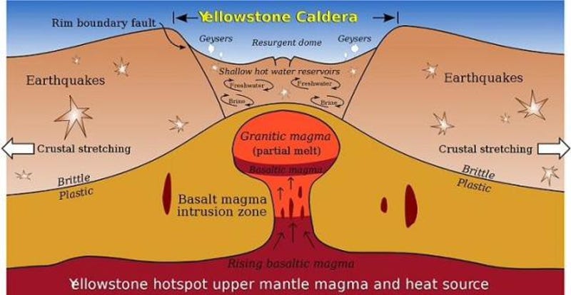 Image result for yellowstone caldera